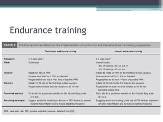 Endurance training
 