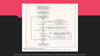 Rivers E. Nguyen B, Havstad S, et al. 2001. Early Goal-Directed Therapy in The Treatment of Severe Sepsis and Septic Shock. N Engl J Med.
 