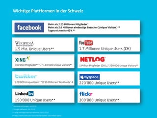 Wichtige Plattformen in der Schweiz

                                             Mehr als 2.25 Millionen Mitglieder*
                                             Mehr als 2.6 Millionen eindeutige Besucher(Unique Visitors)**
                                             Tagesreichweite 42% **




   1.5 Mio. Unique Users**                                             1.7 Millionen Unique Users (CH)



   300„000 Mitglieder*** // 140„000 Unique Visitors**                  1 Million Mitglieder (CH) // 320„000 Unique Visitors**




   220„000 Unique Users**/190 Millionen Worldwide*4                    220„000 Unique Users**



   150„000 Unique Users**                                              200„000 Unique Users**
* FacebookAdManager, Juli 2010.
** Google AdPlanner, Juli 2010.
*** xing.com/app/user?op=advertise 18.02.2010
4* http://techcrunch.com/2010/06/08/twitter-190-million-users/
 