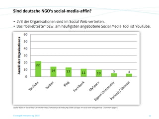 Sind deutsche NGO‘s social-media-affin?

• 2/3 der Organisationen sind im Social Web vertreten.
• Das “beliebteste” bzw. am häufigsten angebotene Social Media Tool ist YouTube.




Quelle: NGO„s im Social Web, Katrin Kiefer: http://netzwerkpr.de/index.php/2009/10/ngos-im-social-web-teilergebnisse-1/comment-page-1/



© orange8 interactive ag, 2010                                                                                                           11
 