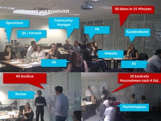 90 Ideen in 15 Minuten
    Involvement und Kreativität
                                      Community-
Operations                              Manager
                                                   PR
             QS / Umwelt                                             Kundendienst




                                                        Website

                                     HR                                 AD


      40 Ansätze                                                       20 konkrete
                                                                  Massnahmen nach 4 Std.


      Werber


                                                                   Marketingboss

    © orange8 interactive ag, 2010                                                  42
 