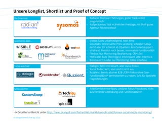 Unsere Longlist, Shortlist und Proof of Concept
Die Gewinner                                                    Radian6: Positive Erfahrungen, guter Trackrecord,
                                                                pragmatisch
                                                                Aufgeräumtes Tool in ähnlicher Preislage, mit MAP gutes
                                                                Agentur-Recherchetool



Spannend, aber…                                                 Visible: Sales unbefriedigend. Next time.
                                                                Scoutlabs: Interessante Preis-Leistung, schneller Setup,
                                                                deckt aber CH schlecht ab (Quellen). Kein Sprachsupport.
                                                                Viralheat: Preislich noch besser, minimalste Funktionalität
                                                                Filtrbox: Nur Monitoring/Bearbeitung. CRM-Ziel
                                                                Meltwater Buzz (Techriggy): Interessant, altes Interface.
                                                                Brandwatch: Leider nur Monitoring, tolles Interface.

To be watched                                                   Dialogix: Sehr interessant, aber Aussi-Fokus
                                                                Social Radar: Nett, aber reicht nicht aus
                                                                Buzzient: Bereits starker B2B-/CRM-Fokus ohne Core-
                                                                Funktionalitäten perfektioniert zu haben. Evtl. für spezielle
                                                                Fragestellungen


Schlusslichter                                                  Altertümliche Interfaces, unklarer Fokus/Feautures, nicht
                                                                ausreichende Abdeckung und Funktionalitäten




 Detaillierter Bericht unter http://news.orange8.com/fachartikel/marktubersicht-plattformen-social-media-monitoring/
© orange8 interactive ag, 2010                                                                                           43
 