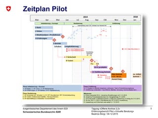 Eidgenössisches Departement des Innern EDI
Schweizerisches Bundesarchiv BAR
Tagung «Offene Archive 2.2»
Erfahrungsbericht Pilot «Virtuelle Beratung»
Beatrice Bürgi / 04.12.2015
3
Zeitplan Pilot
 