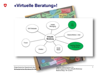 Eidgenössisches Departement des Innern EDI
Schweizerisches Bundesarchiv BAR
Tagung «Offene Archive 2.2»
Erfahrungsbericht Pilot «Virtuelle Beratung»
Beatrice Bürgi / 04.12.2015
7
«Virtuelle Beratung»!
 
