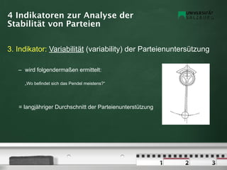 4 Indikatoren zur Analyse der
Stabilität von Parteien


3. Indikator: Variabilität (variability) der Parteienuntersützung

   – wird folgendermaßen ermittelt:

     „Wo befindet sich das Pendel meistens?“




   = langjähriger Durchschnitt der Parteienunterstützung
 