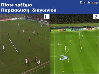 Πίσω τρέξιμο Παρέκκλιση  διαγωνίου   