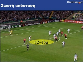 Σωστή απόσταση    