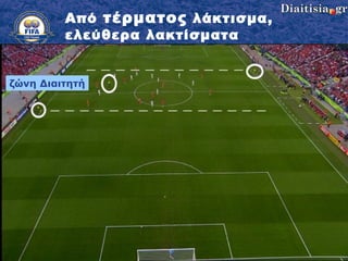 Από  τέρματος  λάκτισμα, ελεύθερα λακτίσματα ζώνη Διαιτητή 