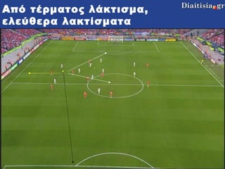 Από τέρματος λάκτισμα, ελεύθερα λακτίσματα 