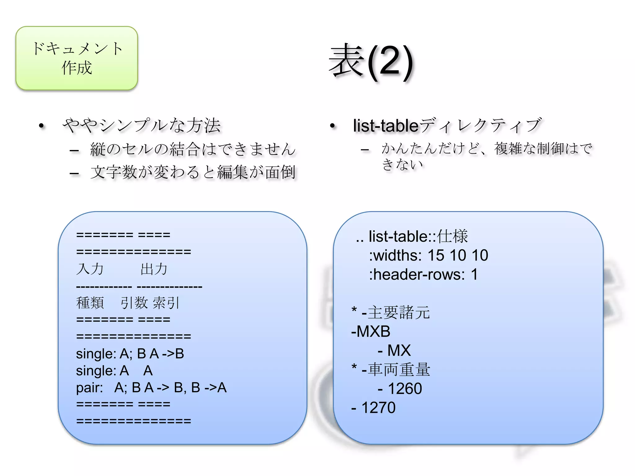 自分に合うものを選ぼう