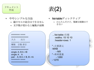 自分に合うものを選ぼう