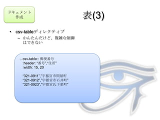 終着点は自分で決めよう親子関係の定義セクションタイトルを子供の文書から引っ張ってきて目次を作るtoctree自体は1文書に何個も書けるtoctree表示位置に、子供の文書のセクション構造が挿入されるドキュメント作成toctreeを制するモノがSphinxを制す