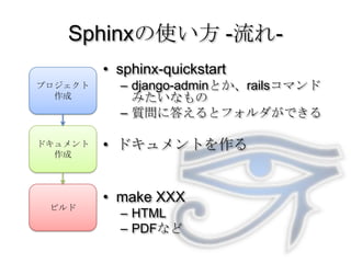 Sphinxの使い方 -流れ-sphinx-quickstartdjango-adminとか、railsコマンドみたいなもの質問に答えるとフォルダができるドキュメントを作るmake XXXHTMLPDFなどプロジェクト作成ドキュメント作成ビルド