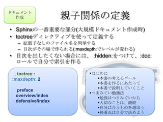 親子関係の定義ドキュメント作成Sphinxの一番重要な部分(大規模ドキュメント作成時)toctreeディレクティブを使って定義する拡張子なしのファイル名を列挙する目次がその場で作られる(:maxdepth:でレベルが変わる)目次を出したくない場合には、 :hidden:をつけて、:doc:ロールで自分で索引を作る .. toctree:::maxdepth: 2    preface   overview/index   defensive/indexはじめに