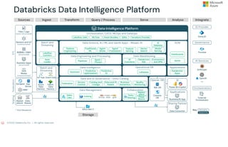 Comprehensive Overview of Databricks Data Intelligence Platform for AI ...