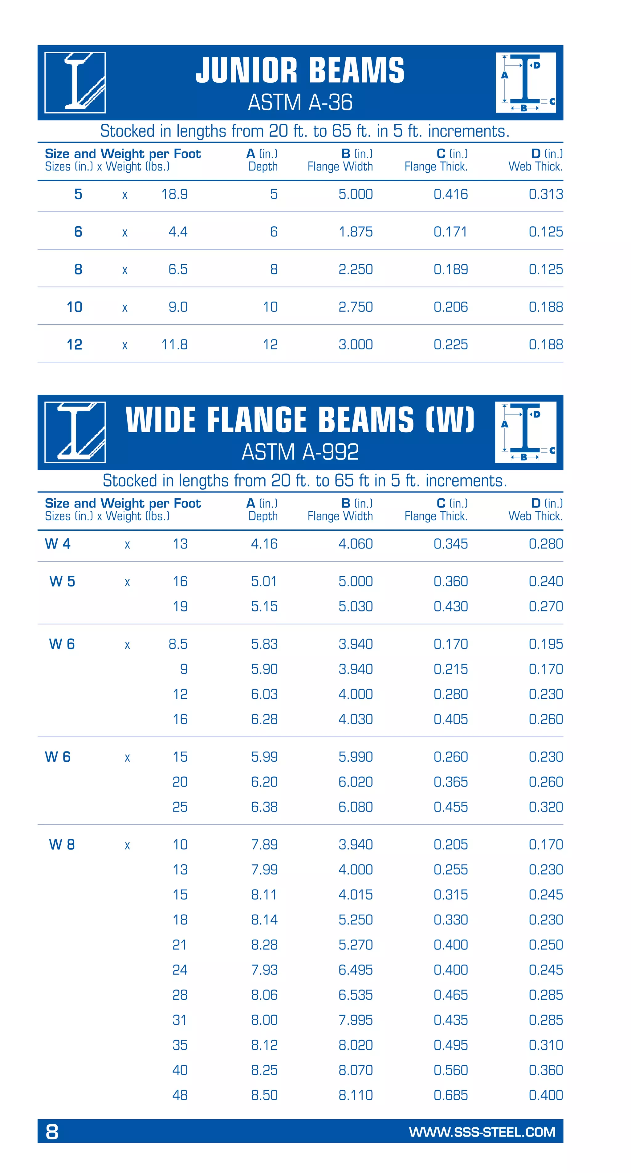 Reference book triple sss | PDF