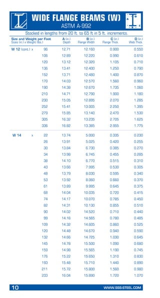 10	 WWW.SSS-STEEL.COM
	 W 12 (cont.)	 x	 96	 12.71	 12.160	 0.900	 0.550
			 106	 12.89	 12.220	 0.990	 0.610
			 120	 13.12	 12.320	 1.105	 0.710
			 136	 13.41	 12.400	 1.250	 0.790
			 152	 13.71	 12.480	 1.400	 0.870
			 170	 14.03	 12.570	 1.560	 0.960
			 190	 14.38	 12.670	 1.735	 1.060
			 210	 14.71	 12.790	 1.900	 1.180
			 230	 15.05	 12.895	 2.070	 1.285
			 252	 15.41	 13.005	 2.250	 1.395
			 279	 15.85	 13.140	 2.470	 1.530
			 305	 16.32	 13.235	 2.705	 1.625
			 336	 16.82	 13.385	 2.955	 1.775
	 W 14	 x	 22	 13.74	 5.000	 0.335	 0.230
			 26	 13.91	 5.025	 0.420	 0.255
			 30	 13.84	 6.730	 0.385	 0.270
			 34	 13.98	 6.745	 0.455	 0.285
			 38	 14.10	 6.770	 0.515	 0.310
			 43	 13.66	 7.995	 0.530	 0.305
			 48	 13.79	 8.030	 0.595	 0.340
			 53	 13.92	 8.060	 0.660	 0.370
			 61	 13.89	 9.995	 0.645	 0.375
			 68	 14.04	 10.035	 0.720	 0.415
			 74	 14.17	 10.070	 0.785	 0.450
			 82	 14.31	 10.130	 0.855	 0.510
			 90	 14.02	 14.520	 0.710	 0.440
			 99	 14.16	 14.565	 0.780	 0.485
			 109	 14.32	 14.605	 0.860	 0.525
			 120	 14.48	 14.670	 0.940	 0.590
			 132	 14.66	 14.725	 1.030	 0.645
			 145	 14.78	 15.500	 1.090	 0.680
			 159	 14.98	 15.565	 1.190	 0.745
			 176	 15.22	 15.650	 1.310	 0.830
			 193	 15.48	 15.710	 1.440	 0.890
			 211	 15.72	 15.800	 1.560	 0.980
			 233	 16.04	 15.890	 1.720	 1.070
Wide Flange Beams (W)
ASTM A-992
Stocked in lengths from 20 ft. to 65 ft in 5 ft. increments.
Size and Weight per Foot	 A (in.)	 B (in.)	 C (in.)	 D (in.)
Sizes (in.) x Weight (lbs.)	 Depth	 Flange Width	 Flange Thick.	 Web Thick.
 
