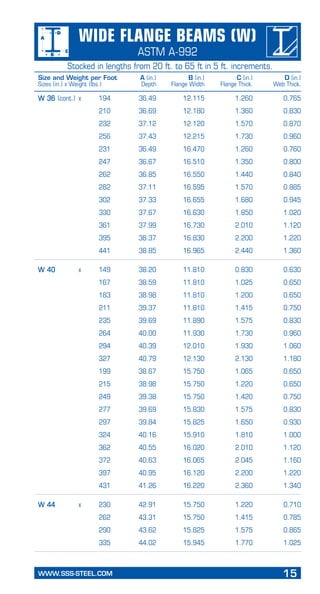 WWW.SSS-STEEL.COM	 15
Wide Flange Beams (W)
ASTM A-992
	 W 36 (cont.)	 x	 194	 36.49	 12.115	 1.260	 0.765
			 210	 36.69	 12.180	 1.360	 0.830
			 232	 37.12	 12.120	 1.570	 0.870
			 256	 37.43	 12.215	 1.730	 0.960
			 231	 36.49	 16.470	 1.260	 0.760
			 247	 36.67	 16.510	 1.350	 0.800
			 262	 36.85	 16.550	 1.440	 0.840
			 282	 37.11	 16.595	 1.570	 0.885
			 302	 37.33	 16.655	 1.680	 0.945
			 330	 37.67	 16.630	 1.850	 1.020
			 361	 37.99	 16.730	 2.010	 1.120
			 395	 38.37	 16.830	 2.200	 1.220
			 441	 38.85	 16.965	 2.440	 1.360
	 W 40	 x	 149	 38.20	 11.810	 0.830	 0.630
			 167	 38.59	 11.810	 1.025	 0.650
			 183	 38.98	 11.810	 1.200	 0.650
			 211	 39.37	 11.810	 1.415	 0.750
			 235	 39.69	 11.890	 1.575	 0.830
			 264	 40.00	 11.930	 1.730	 0.960
			 294	 40.39	 12.010	 1.930	 1.060
			 327	 40.79	 12.130	 2.130	 1.180
			 199	 38.67	 15.750	 1.065	 0.650
			 215	 38.98	 15.750	 1.220	 0.650
			 249	 39.38	 15.750	 1.420	 0.750
			 277	 39.69	 15.830	 1.575	 0.830
			 297	 39.84	 15.825	 1.650	 0.930
			 324	 40.16	 15.910	 1.810	 1.000
			 362	 40.55	 16.020	 2.010	 1.120
			 372	 40.63	 16.065	 2.045	 1.160
			 397	 40.95	 16.120	 2.200	 1.220
			 431	 41.26	 16.220	 2.360	 1.340
	 W 44	 x	 230	 42.91	 15.750	 1.220	 0.710
			 262	 43.31	 15.750	 1.415	 0.785
			 290	 43.62	 15.825	 1.575	 0.865
			 335	 44.02	 15.945	 1.770	 1.025
Stocked in lengths from 20 ft. to 65 ft in 5 ft. increments.
Size and Weight per Foot	 A (in.)	 B (in.)	 C (in.)	 D (in.)
Sizes (in.) x Weight (lbs.)	 Depth	 Flange Width	 Flange Thick.	 Web Thick.
 