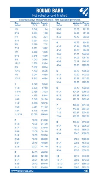WWW.SSS-STEEL.COM	 19
PageHeading
Subheading
Round Bars
Hot rolled or cold finished
1/8	 0.042	 .84
3/16	 0.094	 1.88
1/4	 0.167	 3.34
5/16	 0.261	 5.22
3/8	 0.376	 7.52
7/16	 0.511	 10.22
1/2	 0.668	 13.36
9/16	 0.845	 16.90
5/8	 1.043	 20.86
11/16	 1.262	 25.24
3/4	 1.502	 30.04
13/16	 1.763	 35.26
7/8	 2.044	 40.88
15/16	 2.347	 46.94
1	 2.670	 53.40
1-1/8	 3.379	 67.58
1-3/16	 3.766	 75.32
1-1/4	 4.172	 83.44
1-3/8	 5.049	 101.00
1-1/2	 6.008	 120.16
1-5/8	 7.051	 141.02
1-3/4	 8.178	 163.56
1-15/16	 10.020	 200.40
2	 10.68	 213.60
2-1/8	 12.06	 241.20
2-1/4	 13.52	 270.40
2-3/8	 15.06	 301.20
2-1/2	 16.69	 333.80
2-5/8	 18.40	 368.00
2-3/4	 20.19	 403.80
2-7/8	 22.07	 441.40
3	 24.03	 480.60
3-1/8	 26.08	 521.60
3-1/4	 28.21	 564.20
3-3/8	 30.42	 608.40
3-1/2	 32.71	 654.20
3-5/8	 35.09	 701.80
3-3/4	 37.55	 751.00
3-7/8	 40.10	 802.00
4	 42.73	 854.60
4-1/8	 45.44	 908.80
4-1/4	 48.23	 964.60
4-3/8	 51.11	 1022.20
4-1/2	 54.08	 1081.60
4-5/8	 57.12	 1142.40
4-3/4	 60.25	 1205.00
5	 66.76	 1335.20
5-1/4	 73.60	 1472.00
5-1/2	 80.78	 1615.60
5-3/4	 88.29	 1765.80
6	 96.13	 1922.60
6-1/4	 104.31	 2086.20
6-1/2	 112.82	 2256.40
6-3/4	 121.67	 2433.40
7	 130.85	 2617.00
7-1/4	 140.36	 2807.20
7-1/2	 150.21	 3004.20
7-3/4	 160.39	 3207.80
8	 170.90	 3418.00
8-1/4	 181.8	 3636.00
8-1/8	 192.9	 3858.00
8-3/4	 204.5	 4090.00
9	 216.3	 4326.00
9-1/4	 228.5	 4570.00
9-1/2	 241.0	 4820.00
9-3/4	 253.9	 5078.00
10	 267.0	 5340.00
10-1/4	 280.6	 5612.00
10-1/2	 294.4	 5888.00
10-3/4	 308.6	 6172.00
Size	 Weight in Pounds
(inches)	 Per ft.	 /20 ft.
Size	 Weight in Pounds
(inches)	 Per ft.	 /20 ft.
In various alloys and carbon steel. Also available galvanized.
 