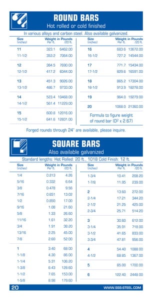 20	 WWW.SSS-STEEL.COM
PageHeading
Subheading
Round Bars
Hot rolled or cold finished
Forged rounds through 24” are available, please inquire.
11	 323.1	 6462.00
11-1/2	 353.2	 7064.00
12	 384.5	 7690.00
12-1/2	 417.2	 8344.00
13	 451.3	 9026.00
13-1/2	 486.7	 9733.00
14	 523.4	 10468.00
14-1/2	 561.4	 11229.00
15	 600.8	 12016.00
15-1/2	 641.6	 12831.00
16	 683.6	 13672.00
16-1/2	 727.2	 14544.00
17	 771.7	 15434.00
17-1/2	 829.6	 16591.00
18	 865.2	 17304.00
18-1/2	 913.9	 18278.00
19	 964.0	 19279.00
20	 1068.0	 21360.00
Formula to figure weight
of round bar (D2 x 2.67)
1/4	 0.213	 4.26
5/16	 0.332	 6.64
3/8	 0.478	 9.56
7/16	 0.651	 13.02
1/2	 0.850	 17.00
9/16	 1.08	 21.60
5/8	 1.33	 26.60
11/16	 1.61	 32.20
3/4	 1.91	 38.20
13/16	 2.25	 45.00
7/8	 2.60	 52.00
1	 3.40	 68.00
1-1/8	 4.30	 86.00
1-1/4	 5.31	 106.20
1-3/8	 6.43	 128.60
1-1/2	 7.65	 153.00
1-5/8	 8.98	 179.60
1-3/4	 10.41	 208.20
1-7/8	 11.95	 239.00
2	 13.60	 272.00
2-1/4	 17.21	 344.20
2-1/2	 21.25	 425.00
2-3/4	 25.71	 514.20
3	 30.60	 612.00
3-1/4	 35.91	 718.00
3-1/2	 41.65	 833.00
3-3/4	 47.81	 956.00
4	 54.40	 1088.00
4-1/2	 68.85	 1367.00
5	 85.00	 1700.00
6	 122.40	 2448.00
Size	 Weight in Pounds
(inches)	 Per ft.	 /20 ft.
Size	 Weight in Pounds
(inches)	 Per ft.	 /20 ft.
In various alloys and carbon steel. Also available galvanized.
Square Bars
Also available galvanized
Size	 Weight in Pounds
(inches)	 Per ft.	 /20 ft.
Size	 Weight in Pounds
(inches)	 Per ft.	 /20 ft.
Standard lengths: Hot Rolled: 20 ft., 1018 Cold Finish: 12 ft.
 