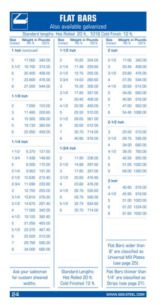 24	 WWW.SSS-STEEL.COM
PageHeading
Subheading
1 Inch (continued)
5	 17.000	 340.00
5-1/2	 18.700	 374.00
6	 20.400	 408.00
7	 23.800	 476.00
8	 27.200	 544.00
1-1/8 Inch
2	 7.650	 153.00
3	 11.480	 229.60
4	 15.300	 306.00
5	 19.130	 382.60
6	 22.950	 459.00
1-1/4 Inch
1-1/2	 6.375	 127.50
1-3/4	 7.438	 148.80
2	 8.500	 170.00
2-1/4	 9.563	 191.30
2-1/2	 10.630	 212.40
2-3/4	 11.690	 233.80
3	 12.750	 255.00
3-1/4	 13.810	 276.20
3-1/2	 14.870	 297.40
4	 17.000	 340.00
4-1/2	 19.120	 382.40
5	 21.250	 425.00
5-1/2	 23.370	 467.40
6	 25.500	 510.00
7	 29.750	 595.00
8	 34.000	 680.00
1-1/2 Inch
2	 10.20	 204.00
2-1/4	 11.48	 229.60
2-1/2	 12.75	 255.00
2-3/4	 14.03	 280.60
3	 15.30	 306.00
3-1/2	 17.85	 357.00
4	 20.40	 408.00
4-1/2	 22.95	 459.00
5	 25.50	 510.00
5-1/2	 28.05	 561.00
6	 30.60	 612.00
7	 35.70	 714.00
8	 40.80	 816.00
1-3/4 Inch
2	 11.90	 238.00
2-1/2	 14.88	 297.60
3	 17.85	 357.00
3-1/2	 20.83	 416.60
4	 23.80	 476.00
4-1/2	 26.78	 535.60
5	 29.75	 595.00
5-1/2	 32.73	 654.60
6	 35.70	 714.00
2 Inch
2-1/2	 17.00	 340.00
3	 20.40	 408.00
3-1/2	 23.80	 476.00
4	 27.20	 544.00
4-1/2	 30.60	 612.00
5	 34.00	 680.00
6	 40.80	 816.00
7	 47.60	 952.00
8	 54.40	 1088.00
2-1/2 Inch
3	 25.50	 510.00
3-1/2	 29.75	 595.00
4	 34.00	 680.00
4-1/2	 38.25	 765.00
5	 42.50	 850.00
6	 51.00	 1020.00
8	 68.00	 1360.00
3 Inch
4	 40.80	 816.00
4-1/2	 45.90	 918.00
5	 51.00	 1020.00
6	 61.20	 1224.00
8	 81.60	 1632.00
Flat Bars
Also available galvanized
Size	 Weight in Pounds
(inches)	 Per ft.	 /20 ft.
Standard lengths: Hot Rolled: 20 ft., 1018 Cold Finish: 12 ft.
Size	 Weight in Pounds
(inches)	 Per ft.	 /20 ft.
Size	 Weight in Pounds
(inches)	 Per ft.	 /20 ft.
Flat Bars wider than
8” are classified as
Universal Mill Plates
(see page 25).
Flat Bars thinner than
1/4” are classified as
Strips (see page 21).
Standard Lengths:
Hot Rolled 20 ft.
Cold Finished 12 ft.
Ask your salesman
for custom sheared
widths.
 
