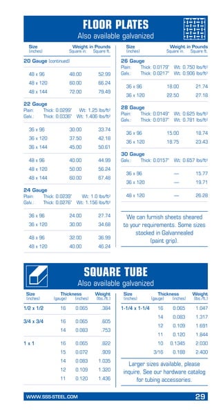 WWW.SSS-STEEL.COM	 29
PageHeading
Subheading
We can furnish sheets sheared
to your requirements. Some sizes
stocked in Galvannealed
(paint grip).
1/2 x 1/2	 16	 0.065	 .384
3/4 x 3/4	 16	 0.065	 .605
	 14	 0.083	 .753
1 x 1	 16	 0.065	 .822
	 15	 0.072	 .909
	 14	 0.083	 1.035
	 12	 0.109	 1.320
	 11	 0.120	 1.436
1-1/4 x 1-1/4	 16	 0.065	 1.047
	 14	 0.083	 1.317
	 12	 0.109	 1.691
	 11	 0.120	 1.844
	 10	 0.1345	 2.030
	 3/16	 0.188	 2.400
Larger sizes available, please
inquire. See our hardware catalog
for tubing accessories.
20 Gauge (continued)
	 48 x 96	 48.00	 52.99
	 48 x 120	 60.00	 66.24
	 48 x 144	 72.00	 79.49
22 Gauge
Plain:	 Thick: 0.0299"	 Wt: 1.25 lbs/ft2
Galv.:	 Thick: 0.0336"	 Wt: 1.406 lbs/ft2
	 36 x 96	 30.00	 33.74
	 36 x 120	 37.50	 42.18
	 36 x 144	 45.00	 50.61
	 48 x 96	 40.00	 44.99
	 48 x 120	 50.00	 56.24
	 48 x 144	 60.00	 67.48
24 Gauge
Plain:	 Thick: 0.0239"	 Wt: 1.0 lbs/ft2
Galv.:	 Thick: 0.0276"	 Wt: 1.156 lbs/ft2
	 36 x 96	 24.00	 27.74
	 36 x 120	 30.00	 34.68
	 48 x 96	 32.00	 36.99
	 48 x 120	 40.00	 46.24
26 Gauge
Plain:	 Thick: 0.0179"	 Wt: 0.750 lbs/ft2
Galv.:	 Thick: 0.0217"	 Wt: 0.906 lbs/ft2
	 36 x 96	 18.00	 21.74
	 36 x 120	 22.50	 27.18
28 Gauge
Plain:	 Thick: 0.0149"	 Wt: 0.625 lbs/ft2
Galv.:	 Thick: 0.0187"	 Wt: 0.781 lbs/ft2
	 36 x 96	 15.00 	 18.74
	 36 x 120	 18.75	 23.43
30 Gauge
Galv.:	 Thick: 0.0157"	 Wt: 0.657 lbs/ft2
	 36 x 96	 —	 15.77
	 36 x 120	 —	 19.71
	 48 x 120	 —	 26.28
Floor Plates
Also available galvanized
Size	 Weight in Pounds
(inches)	 Square in.	 Square ft.
Size	 Weight in Pounds
(inches)	 Square in.	 Square ft.
Square Tube
Also available galvanized
Size	 Thickness	 Weight
(inches)	 (gauge)	 (inches)	 (lbs./ft.)
Size	 Thickness	 Weight
(inches)	 (gauge)	 (inches)	 (lbs./ft.)
 