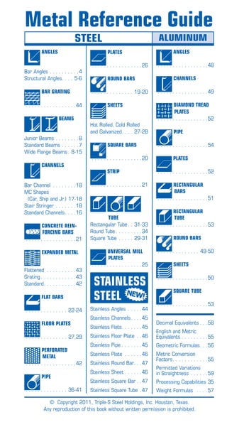 ALUMINUM
Angles
. . . . . . . . . . . . . . . . .48
Channels
. . . . . . . . . . . . . . . . .49
Diamond Tread
Plates
. . . . . . . . . . . . . . . . .52
Pipe
. . . . . . . . . . . . . . . . .54
Plates
. . . . . . . . . . . . . . . . .52
Rectangular
Bars
. . . . . . . . . . . . . . . . .51
Rectangular
Tube
. . . . . . . . . . . . . . . . .53
Round Bars
. . . . . . . . . . . . . . 49-50
Sheets
. . . . . . . . . . . . . . . . .50
Square Tube
. . . . . . . . . . . . . . . . .53
Decimal Equivalents  . . 58
English and Metric
Equivalents . . . . . . . . . 55
Geometric Formulas . . 56
Metric Conversion
Factors . . . . . . . . . . . 55
Permitted Variations
in Straightness . . . . . . 59
Processing Capabilities 35
Weight Formulas  . . . . 57
Plates
. . . . . . . . . . . . . . . . .26
Round Bars
. . . . . . . . . . . . . . 19-20
Sheets
Hot Rolled, Cold Rolled
and Galvanized . . .  27-28
Square Bars
. . . . . . . . . . . . . . . . .20
Strip
. . . . . . . . . . . . . . . . .21
Tube
Rectangular Tube . . 31-33
Round Tube  . . . . . . . . 34
Square Tube . . . . . . 29-31
Universal Mill
Plates
. . . . . . . . . . . . . . . . .25
STAINLESS
STEEL
Stainless Angles . . . . . 44
Stainless Channels . . . 45
Stainless Flats . . . . . . 45
Stainless Floor Plate . . 46
Stainless Pipe  . . . . . . 45
Stainless Plate . . . . . . 46
Stainless Round Bar . . 47
Stainless Sheet  . . . . . 46
Stainless Square Bar  . 47
Stainless Square Tube . 47
Angles
Bar Angles . . . . . . . . . . 4
Structural Angles . . . . 5-6
Bar Grating
. . . . . . . . . . . . . . . . .44
Beams
Junior Beams . . . . . . . . 8
Standard Beams . . . . . . 7
Wide Flange Beams . 8-15
Channels
Bar Channel . . . . . . . . 18
MC Shapes
(Car, Ship and Jr.) 17-18
Stair Stringer . . . . . . . 18
Standard Channels . . . 16
Concrete Rein-
forcing Bars
. . . . . . . . . . . . . . . . .21
Expanded Metal
Flattened . . . . . . . . . . 43
Grating  . . . . . . . . . . . 43
Standard . . . . . . . . . . 42
Flat Bars
. . . . . . . . . . . . . . 22-24
Floor Plates
. . . . . . . . . . . . . . 27,29
Perforated
Metal
. . . . . . . . . . . . . . . . .42
Pipe
. . . . . . . . . . . . . . 36-41
STEEL
Metal Reference Guide
NEW!
© Copyright 2011, Triple-S Steel Holdings, Inc. Houston, Texas.
Any reproduction of this book without written permission is prohibited.
 