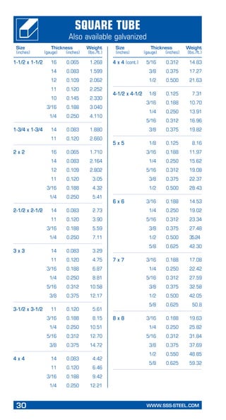 30	 WWW.SSS-STEEL.COM
PageHeading
Subheading
1-1/2 x 1-1/2	 16	 0.065	 1.268
	 14	 0.083	 1.599
	 12	 0.109	 2.062
	 11	 0.120	 2.252
	 10	 0.145	 2.330
	 3/16	 0.188	 3.040
	 1/4	 0.250	 4.110
1-3/4 x 1-3/4	 14	 0.083	 1.880
	 11	 0.120	 2.660
2 x 2	 16	 0.065	 1.710
	 14	 0.083	 2.164
	 12	 0.109	 2.802
	 11	 0.120	 3.05
	 3/16	 0.188	 4.32
	 1/4	 0.250	 5.41
2-1/2 x 2-1/2	 14	 0.083	 2.73
	 11	 0.120	 3.90
	 3/16	 0.188	 5.59
	 1/4	 0.250	 7.11
3 x 3	 14	 0.083	 3.29
	 11	 0.120	 4.75
	 3/16	 0.188	 6.87
	 1/4	 0.250	 8.81
	 5/16	 0.312	 10.58
	 3/8	 0.375	 12.17
3-1/2 x 3-1/2	 11	 0.120	 5.61
	 3/16	 0.188	 8.15
	 1/4	 0.250	 10.51
	 5/16	 0.312	 12.70
	 3/8	 0.375	 14.72
4 x 4	 14	 0.083	 4.42
	 11	 0.120	 6.46
	 3/16	 0.188	 9.42
	 1/4	 0.250	 12.21
4 x 4 (cont.)	 5/16	 0.312	 14.83
	 3/8	 0.375	 17.27
	 1/2	 0.500	 21.63
4-1/2 x 4-1/2	 1/8	 0.125	 7.31
	 3/16	 0.188	 10.70
	 1/4	 0.250	 13.91
	 5/16	 0.312	 16.96
	 3/8	 0.375	 19.82
5 x 5	 1/8	 0.125	 8.16
	 3/16	 0.188	 11.97
	 1/4	 0.250	 15.62
	 5/16	 0.312	 19.08
	 3/8	 0.375	 22.37
	 1/2	 0.500	 28.43
6 x 6	 3/16	 0.188	 14.53
	 1/4	 0.250	 19.02
	 5/16	 0.312	 23.34
	 3/8	 0.375	 27.48
	 1/2	 0.500	 35.24 	
	 5/8	 0.625	 42.30
7 x 7	 3/16	 0.188	 17.08
	 1/4	 0.250	 22.42
	 5/16	 0.312	 27.59
	 3/8	 0.375	 32.58
	 1/2	 0.500	 42.05
	 5/8	 0.625	 50.8
8 x 8	 3/16	 0.188	 19.63
	 1/4	 0.250	 25.82
	 5/16	 0.312	 31.84
	 3/8	 0.375	 37.69
	 1/2	 0.550	 48.85
	 5/8	 0.625	 59.32
Square Tube
Also available galvanized
Size	 Thickness	 Weight
(inches)	 (gauge)	 (inches)	 (lbs./ft.)
Size	 Thickness	 Weight
(inches)	 (gauge)	 (inches)	 (lbs./ft.)
 