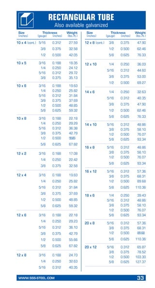 WWW.SSS-STEEL.COM	 33
PageHeading
Subheading
10 x 4 (cont.)	 5/16	 0.312	 27.59	
	 3/8	 0.375	 32.58	
	 1/2	 0.500	 42.05
10 x 5	 3/16	 0.188	 18.35
	 1/4	 0.250	 24.12
	 5/16	 0.312	 29.72
	 3/8	 0.375	 35.13
10 x 6	 3/16	 0.188	 19.63
	 1/4	 0.250	 25.82
	 5/16	 0.312	 31.84
	 3/8	 0.375	 37.69
	 1/2	 0.500	 48.85
	 5/8	 0.625	 59.32
10 x 8	 3/16	 0.188	 22.18
	 1/4	 0.250	 29.29
	 5/16	 0.312	 36.38
	 3/8	 0.375	 42.79
	 1/2	 0.500	 55.66 	
	 5/8	 0.625	 67.82
12 x 2	 3/16	 0.188	 17.08	
	 1/4	 0.250	 22.42	
	 3/8	 0.375	 32.58
12 x 4	 3/16	 0.188	 19.63	
	 1/4	 0.250	 25.82	
	 5/16	 0.312	 31.84	
	 3/8	 0.375	 37.69	
	 1/2	 0.500	 48.85	
	 5/8	 0.625	 59.32
12 x 6	 3/16	 0.188	 22.18
	 1/4	 0.250	 29.23
	 5/16	 0.312	 36.10
	 3/8	 0.375	 42.79
	 1/2	 0.500	 55.66
	 5/8	 0.625	 67.82
12 x 8	 3/16	 0.188	 24.73
	 1/4	 0.250	 32.63
	 5/16	 0.312	 40.35
12 x 8 (cont.)	 3/8	 0.375	 47.90
	 1/2	 0.500	 62.46
	 5/8	 0.625	 76.33
12 x 10	 1/4	 0.250	 36.03	
	 5/16	 0.312	 44.60	
	 3/8	 0.375	 53.00	
	 1/2	 0.500	 69.27
14 x 6	 1/4	 0.250	 32.63
	 5/16	 0.312	 40.35
	 3/8	 0.375	 47.90
	 1/2	 0.500	 62.46
	 5/8	 0.625	 76.33
14 x 10	 5/16	 0.312	 48.86	
	 3/8	 0.375	 58.10	
	 1/2	 0.500	 76.07
	 5/8	 0.625	 93.34
16 x 8	 5/16	 0.312	 48.86	
	 3/8	 0.375	 58.10	
	 1/2	 0.500	 76.07
	 5/8	 0.625	 93.34
16 x 12	 5/16	 0.312	 57.36	
	 3/8	 0.375	 68.31	
	 1/2	 0.500	 89.68
	 5/8	 0.625	 110.36
18 x 6	 1/4	 0.250	 39.43	
	 5/16	 0.312	 48.86	
	 3/8	 0.375	 58.10	
	 1/2	 0.500	 76.07
	 5/8	 0.625	 93.34
20 x 8	 5/16	 0.312	 57.36	
	 3/8	 0.375	 68.31	
	 1/2	 0.500	 89.68 	
	 5/8	 0.625	 110.36
20 x 12	 5/16	 0.312	 65.87	
	 3/8	 0.375	 78.52	
	 1/2	 0.500	 103.30
	 5/8	 0.625	 127.37
Rectangular Tube
Also available galvanized
Size	 Thickness	 Weight
(inches)	 (gauge)	 (inches)	 (lbs./ft.)
Size	 Thickness	 Weight
(inches)	 (gauge)	 (inches)	 (lbs./ft.)
 