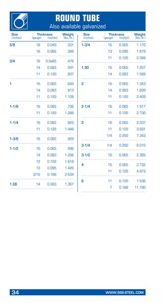 34	 WWW.SSS-STEEL.COM
PageHeading
Subheading
Round Tube
Also available galvanized
5/8	 18	 0.049	 .301
	 16	 0.065	 .389
3/4	 16	 0.0a65	 .476
	 14	 0.083	 .591
	 11	 0.120	 .807
1	 16	 0.065	 .649
	 14	 0.083	 .813
	 11	 0.120	 1.128
1-1/8	 16	 0.065	 .736
	 11	 0.120	 1.288
1-1/4	 16	 0.065	 .823
	 11	 0.120	 1.448
1-3/8	 16	 0.065	 .909
1-1/2	 16	 0.065	 .996
	 14	 0.083	 1.256
	 12	 0.102	 1.619
	 13	 0.095	 1.426
	 3/16	 0.188	 2.634
1.66	 14	 0.083	 1.367
1-3/4	 16	 0.065	 1.170
	 13	 0.095	 1.679
	 11	 0.120	 2.089
1.90	 16	 0.065	 1.257
	 14	 0.083	 1.589
2	 16	 0.065	 1.343
	 14	 0.083	 1.699
	 11	 0.120	 2.409
2-1/4	 16	 0.065	 1.517
	 11	 0.120	 2.730
3	 16	 0.065	 2.037
	 11	 0.120	 3.691
	 1/4	 0.250	 7.343
3-1/4	 1/4	 0.250	 8.010
3-1/2	 16	 0.065	 2.385
4	 16	 0.065	 2.732
	 11	 0.120	 4.973
6	 11	 0.120	 7.536
	 7	 0.188	 11.190
Size	 Thickness	 Weight
(inches)	 (gauge)	 (inches)	 (lbs./ft.)
Size	 Thickness	 Weight
(inches)	 (gauge)	 (inches)	 (lbs./ft.)
 