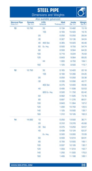 WWW.SSS-STEEL.COM	 39
PageHeading
Subheading
	 10	 10.750		 5S	 0.134	 10.482	 15.19
				 10S	 0.165	 10.420	 18.70
			 20		 0.250	 10.250	 28.04
			 30		 0.307	 10.136	 34.24
			 40	 40S Std.	 0.365	 10.020	 40.48
			 60 	 Ex. Hvy.	 0.500	 9.750	 54.74
			 80		 0.593	 9.564	 64.33
			 100		 0.718	 9.224	 76.93
			 120		 0.843	 9.064	 89.20
				 XX	 1.000	 8.750	 104.1
			 160		 1.125	 8.500	 115.7
	 12	 12.750		 5S	 0.165	 12.420	 22.18
				 10S	 0.180	 12.390	 24.20
			 20		 0.250	 12.250	 33.38
			 30		 0.330	 12.090	 43.77
				 40S Std.	 0.375	 12.000	 49.56
			 40		 0.406	 11.938	 53.53
				 80S Ex. Hvy.	 0.500	 11.750	 65.42
			 60		 0.562	 11.626	 73.16
			 80		 0.687	 11.376	 88.51
			 100		 0.843	 11.064	 107.2
			 120		 1.000	 10.750	 125.5
			 140		 1.125	 10.500	 139.7
			 160		 1.312	 10.126	 160.3
	 14	 14.000	 10		 0.250	 13.500	 36.71
			 20		 0.312	 13.376	 45.68
			 30 	 Std.	 0.375	 13.250	 54.57
			 40 		 0.438	 13.124	 63.37
				 Ex. Hvy.	 0.500	 13.000	 72.09
			 60		 0.593	 12.814	 84.91
			 80		 0.750	 12.500	 106.1
			 100		 0.937	 12.126	 130.7
			 120		 1.093	 11.814	 150.7
			 140		 1.250	 11.500	 170.2
			 160		 1.406	 11.188	 189.1
	
Steel Pipe
Dimensions and Weights
Also available galvanized.
Nominal Pipe	 Outside	 I.P.S.	 Wall	 Inside	 Weight
Sizes (in.)	 Dia. (in.)	 Schedule	 Thickness (in.)	 Dia. (in.)	 (lbs./ft.)
 