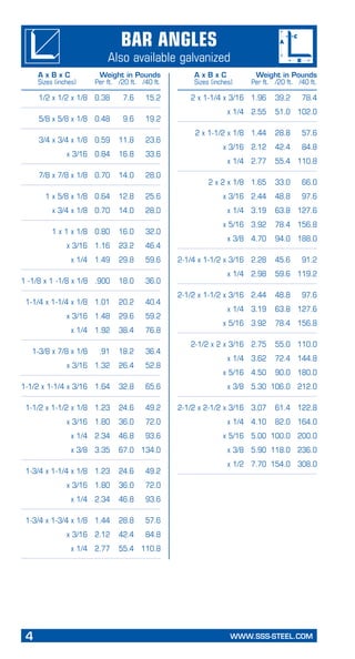 4	 WWW.SSS-STEEL.COM
Bar Angles
Also available galvanized
	 1/2 x 1/2 x 1/8	 0.38	 7.6	 15.2
	 5/8 x 5/8 x 1/8	 0.48	 9.6	 19.2
	 3/4 x 3/4 x 1/8	 0.59	 11.8	 23.6
	 x 3/16	 0.84	 16.8	 33.6
	 7/8 x 7/8 x 1/8	 0.70	 14.0	 28.0
	 1 x 5/8 x 1/8	 0.64	 12.8	 25.6
	 x 3/4 x 1/8	 0.70	 14.0	 28.0
	 1 x 1 x 1/8	 0.80	 16.0	 32.0
	 x 3/16	 1.16	 23.2	 46.4
	 x 1/4	 1.49	 29.8	 59.6
	1 -1/8 x 1 -1/8 x 1/8	 .900	 18.0	 36.0
	 1-1/4 x 1-1/4 x 1/8	 1.01	 20.2	 40.4
	 x 3/16	 1.48	 29.6	 59.2
	 x 1/4	 1.92	 38.4	 76.8
	 1-3/8 x 7/8 x 1/8	 .91	 18.2	 36.4
	 x 3/16	 1.32	 26.4	 52.8
	1-1/2 x 1-1/4 x 3/16	 1.64	 32.8	 65.6
	 1-1/2 x 1-1/2 x 1/8	 1.23	 24.6	 49.2
	 x 3/16	 1.80	 36.0	 72.0
	 x 1/4	 2.34	 46.8	 93.6
	 x 3/8	 3.35	 67.0	 134.0
	 1-3/4 x 1-1/4 x 1/8	 1.23	 24.6	 49.2
	 x 3/16	 1.80	 36.0	 72.0
	 x 1/4	 2.34	 46.8	 93.6
	 1-3/4 x 1-3/4 x 1/8	 1.44	 28.8	 57.6
	 x 3/16	 2.12	 42.4	 84.8
	 x 1/4	 2.77	 55.4	 110.8
	 2 x 1-1/4 x 3/16	 1.96	 39.2	 78.4
	 x 1/4	 2.55	 51.0	 102.0
	 2 x 1-1/2 x 1/8	 1.44	 28.8	 57.6
	 x 3/16	 2.12	 42.4	 84.8
	 x 1/4	 2.77	 55.4	 110.8
	 2 x 2 x 1/8	 1.65	 33.0	 66.0
	 x 3/16	 2.44	 48.8	 97.6
	 x 1/4	 3.19	 63.8	 127.6
	 x 5/16	 3.92	 78.4	 156.8
	 x 3/8	 4.70	 94.0	 188.0
	2-1/4 x 1-1/2 x 3/16	 2.28	 45.6	 91.2
	 x 1/4	 2.98	 59.6	 119.2
	2-1/2 x 1-1/2 x 3/16	 2.44	 48.8	 97.6
	 x 1/4	 3.19	 63.8	 127.6
	 x 5/16	 3.92	 78.4	 156.8
	 2-1/2 x 2 x 3/16	 2.75	 55.0	 110.0
	 x 1/4	 3.62	 72.4	 144.8
	 x 5/16	 4.50	 90.0	 180.0
	 x 3/8	 5.30	 106.0	 212.0
	2-1/2 x 2-1/2 x 3/16	 3.07	 61.4	 122.8
	 x 1/4	 4.10	 82.0	 164.0
	 x 5/16	 5.00	 100.0	 200.0
	 x 3/8	 5.90	 118.0	 236.0
	 x 1/2	 7.70	 154.0	 308.0
A x B x C	 Weight in Pounds
Sizes (inches)	 Per ft.	 /20 ft.	 /40 ft.
A x B x C	 Weight in Pounds
Sizes (inches)	 Per ft.	 /20 ft.	 /40 ft.
 