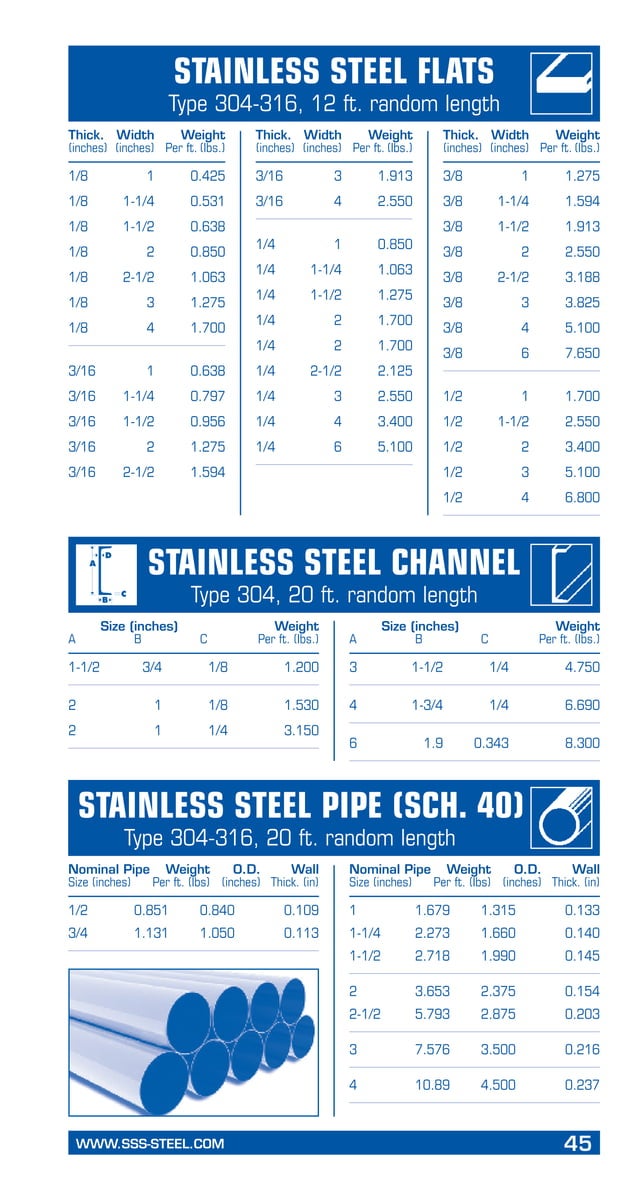 Reference book triple sss | PDF