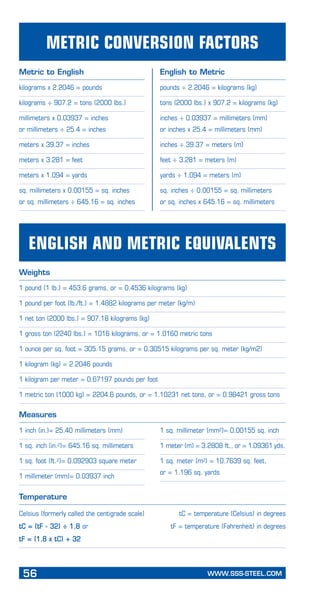 56	 WWW.SSS-STEEL.COM
Metric to English
kilograms x 2.2046 = pounds
kilograms ÷ 907.2 	= tons (2000 lbs.)
millimeters x 0.03937 	= inches
or millimeters ÷ 25.4	= inches
meters x 39.37 	= inches
meters x 3.281 	= feet
meters x 1.094 	= yards
sq. millimeters x 0.00155 = sq. inches
or sq. millimeters ÷ 645.16 = sq. inches
English to Metric
pounds ÷ 2.2046	= kilograms (kg)
tons (2000 lbs.) x 907.2 	= kilograms (kg)
inches ÷ 0.03937 	= millimeters (mm)
or inches x 25.4 	= millimeters (mm)
inches ÷ 39.37 	= meters (m)
feet ÷ 3.281	= meters (m)
yards ÷ 1.094	= meters (m)
sq. inches ÷ 0.00155 = sq. millimeters
or sq. inches x 645.16 = sq. millimeters
Metric Conversion Factors
Weights
1 pound (1 lb.)	= 453.6 grams, or = 0.4536 kilograms (kg)
1 pound per foot (lb./ft.)	= 1.4882 kilograms per meter (kg/m)
1 net ton (2000 lbs.) 	= 907.18 kilograms (kg)
1 gross ton (2240 lbs.) = 1016 kilograms, or = 1.0160 metric tons
1 ounce per sq. foot	= 305.15 grams, or = 0.30515 kilograms per sq. meter (kg/m2)
1 kilogram (kg)	= 2.2046 pounds
1 kilogram per meter	= 0.67197 pounds per foot
1 metric ton (1000 kg) 	= 2204.6 pounds, or = 1.10231 net tons, or = 0.98421 gross tons
Measures
English and Metric Equivalents
1 inch (in.)	= 25.40 millimeters (mm)
1 sq. inch (in.2)	= 645.16 sq. millimeters
1 sq. foot (ft.2)	= 0.092903 square meter
1 millimeter (mm)	= 0.03937 inch
1 sq. millimeter (mm2)	= 0.00155 sq. inch
1 meter (m) 	= 3.2808 ft., or = 1.09361 yds.
1 sq. meter (m2) 	= 10.7639 sq. feet,
or = 1.196 sq. yards
Temperature
Celsius (formerly called the centigrade scale)	 tC = temperature (Celsius) in degrees
tC = (tF - 32) ÷ 1.8 or	 tF = temperature (Fahrenheit) in degrees
tF = (1.8 x tC) + 32
 