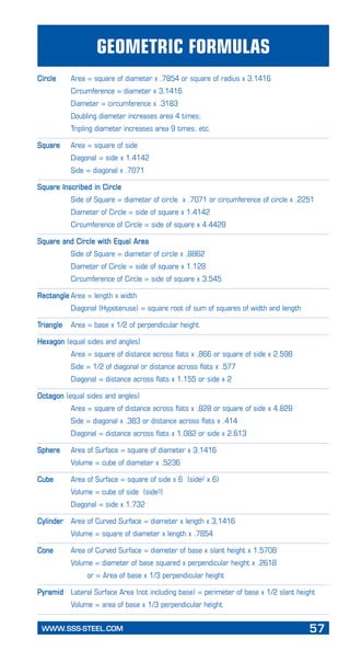 WWW.SSS-STEEL.COM	 57
Circle	 Area = square of diameter x .7854 or square of radius x 3.1416
	 Circumference = diameter x 3.1416
	 Diameter = circumference x .3183
	 Doubling diameter increases area 4 times;
	 Tripling diameter increases area 9 times, etc.
Square	 Area = square of side
	 Diagonal = side x 1.4142
	 Side = diagonal x .7071
Square Inscribed in Circle
	 Side of Square = diameter of circle x .7071 or circumference of circle x .2251
	 Diameter of Circle = side of square x 1.4142
	 Circumference of Circle = side of square x 4.4429
Square and Circle with Equal Area
	 Side of Square = diameter of circle x .8862
	 Diameter of Circle = side of square x 1.128
	 Circumference of Circle = side of square x 3.545
Rectangle	Area = length x width
	 Diagonal (Hypotenuse) = square root of sum of squares of width and length
Triangle	 Area = base x 1/2 of perpendicular height
Hexagon (equal sides and angles)
	 Area = square of distance across flats x .866 or square of side x 2.598
	 Side = 1/2 of diagonal or distance across flats x .577
	 Diagonal = distance across flats x 1.155 or side x 2
Octagon (equal sides and angles)
	 Area = square of distance across flats x .828 or square of side x 4.828
	 Side = diagonal x .383 or distance across flats x .414
	 Diagonal = distance across flats x 1.082 or side x 2.613
Sphere	 Area of Surface = square of diameter x 3.1416
	 Volume = cube of diameter x .5236
Cube	 Area of Surface = square of side x 6 (side2 x 6)
	 Volume = cube of side (side3)
	 Diagonal = side x 1.732
Cylinder	 Area of Curved Surface = diameter x length x 3.1416
	 Volume = square of diameter x length x .7854
Cone	 Area of Curved Surface = diameter of base x slant height x 1.5708
	 Volume = diameter of base squared x perpendicular height x .2618
	 or = Area of base x 1/3 perpendicular height
Pyramid	 Lateral Surface Area (not including base) = perimeter of base x 1/2 slant height
	 Volume = area of base x 1/3 perpendicular height
Geometric Formulas
 