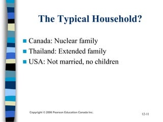 Copyright © 2006 Pearson Education Canada Inc.
12-11
The Typical Household?
 Canada: Nuclear family
 Thailand: Extended family
 USA: Not married, no children
 