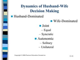 Copyright © 2006 Pearson Education Canada Inc.
12-18
Dynamics of Husband-Wife
Decision Making
 Husband-Dominated
 Wife-Dominated
 Joint
– Equal
– Syncratic
 Autonomic
– Solitary
– Unilateral
 