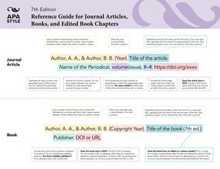 Apa cite referencing | PPT
