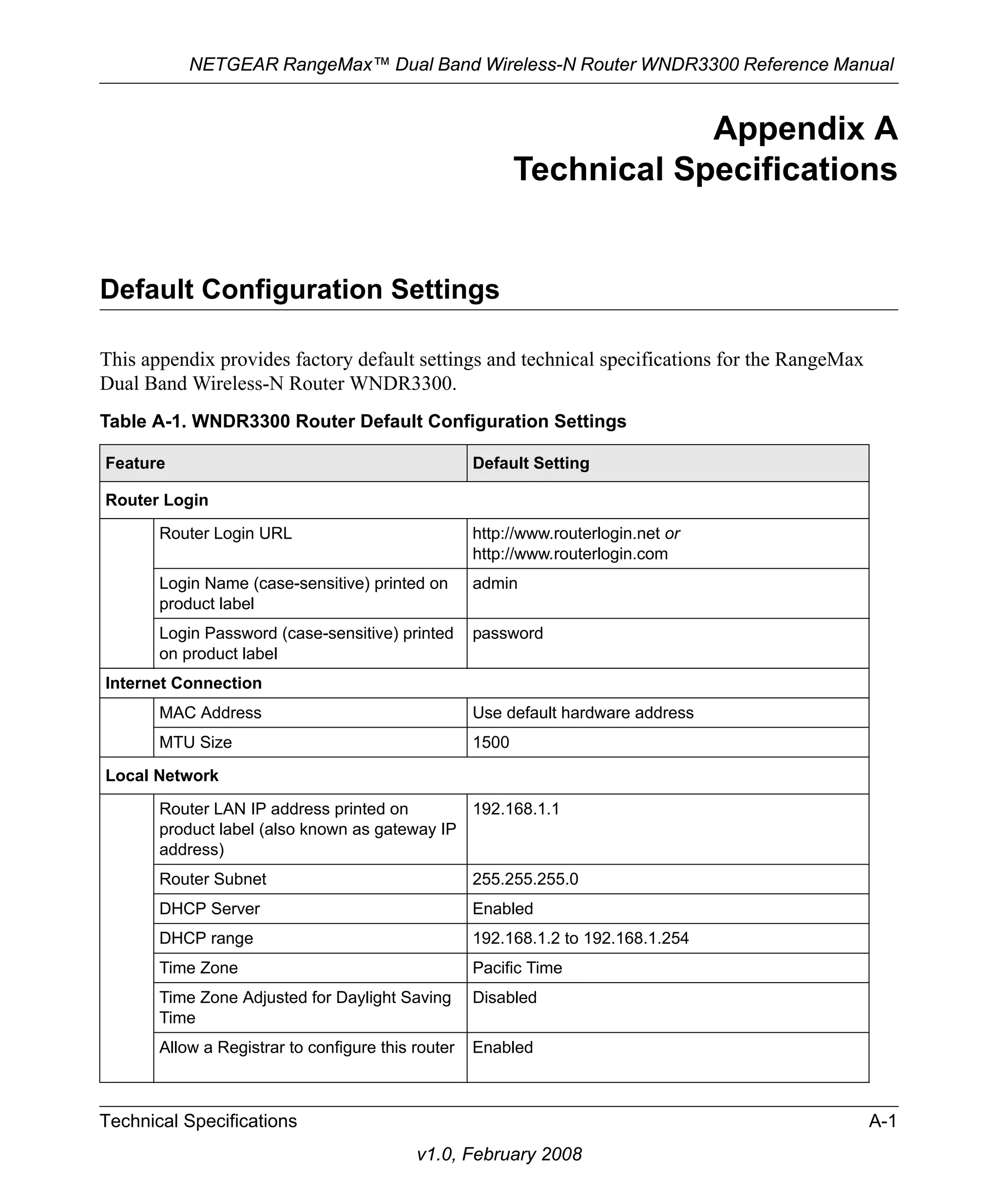 NETGEAR RangeMax™ Dual Band Wireless-N Router WNDR3300 Reference Manual 
Technical Specifications A-1 
v1.0, February 2008 
Appendix A 
Technical Specifications 
Default Configuration Settings 
This appendix provides factory default settings and technical specifications for the RangeMax 
Dual Band Wireless-N Router WNDR3300. 
Table A-1. WNDR3300 Router Default Configuration Settings 
Feature Default Setting 
Router Login 
Router Login URL http://www.routerlogin.net or 
http://www.routerlogin.com 
Login Name (case-sensitive) printed on 
product label 
admin 
Login Password (case-sensitive) printed 
on product label 
password 
Internet Connection 
MAC Address Use default hardware address 
MTU Size 1500 
Local Network 
Router LAN IP address printed on 
product label (also known as gateway IP 
address) 
192.168.1.1 
Router Subnet 255.255.255.0 
DHCP Server Enabled 
DHCP range 192.168.1.2 to 192.168.1.254 
Time Zone Pacific Time 
Time Zone Adjusted for Daylight Saving 
Disabled 
Time 
Allow a Registrar to configure this router Enabled 
 