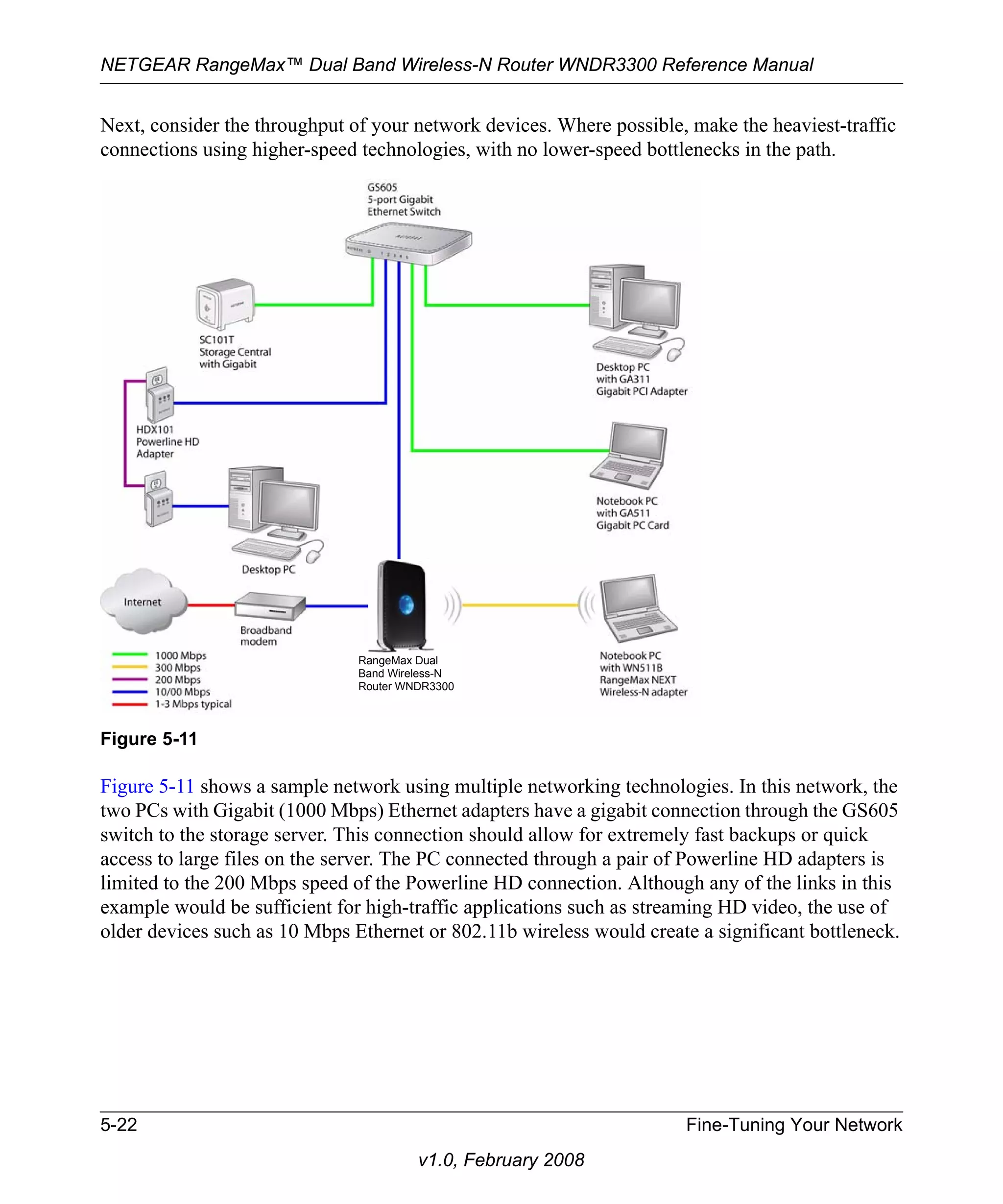 NETGEAR RangeMax™ Dual Band Wireless-N Router WNDR3300 Reference Manual 
Next, consider the throughput of your network devices. Where possible, make the heaviest-traffic 
connections using higher-speed technologies, with no lower-speed bottlenecks in the path. 
Figure 5-11 shows a sample network using multiple networking technologies. In this network, the 
two PCs with Gigabit (1000 Mbps) Ethernet adapters have a gigabit connection through the GS605 
switch to the storage server. This connection should allow for extremely fast backups or quick 
access to large files on the server. The PC connected through a pair of Powerline HD adapters is 
limited to the 200 Mbps speed of the Powerline HD connection. Although any of the links in this 
example would be sufficient for high-traffic applications such as streaming HD video, the use of 
older devices such as 10 Mbps Ethernet or 802.11b wireless would create a significant bottleneck. 
5-22 Fine-Tuning Your Network 
v1.0, February 2008 
Figure 5-11 
RangeMax Dual 
Band Wireless-N 
Router WNDR3300 
 