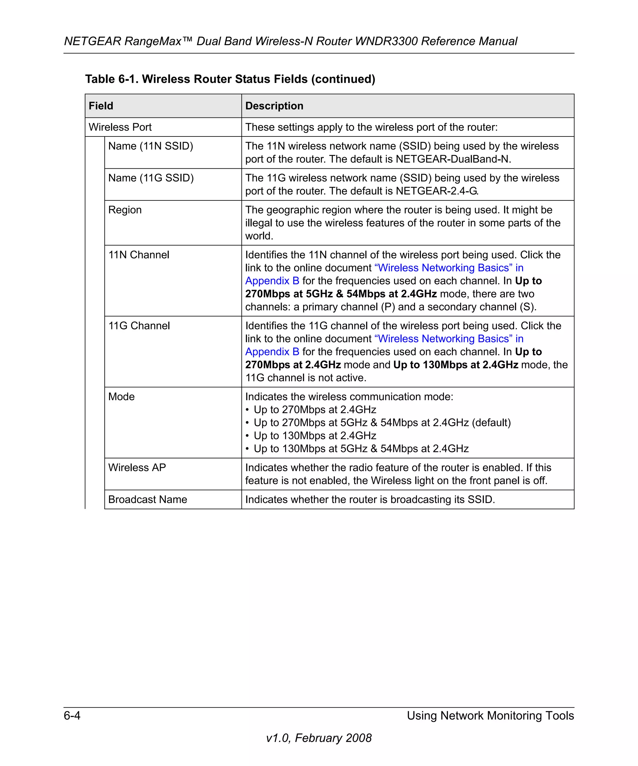 NETGEAR RangeMax™ Dual Band Wireless-N Router WNDR3300 Reference Manual 
Table 6-1. Wireless Router Status Fields (continued) 
Field Description 
Wireless Port These settings apply to the wireless port of the router: 
Name (11N SSID) The 11N wireless network name (SSID) being used by the wireless 
port of the router. The default is NETGEAR-DualBand-N. 
Name (11G SSID) The 11G wireless network name (SSID) being used by the wireless 
port of the router. The default is NETGEAR-2.4-G. 
Region The geographic region where the router is being used. It might be 
illegal to use the wireless features of the router in some parts of the 
world. 
11N Channel Identifies the 11N channel of the wireless port being used. Click the 
link to the online document “Wireless Networking Basics” in 
Appendix B for the frequencies used on each channel. In Up to 
270Mbps at 5GHz & 54Mbps at 2.4GHz mode, there are two 
channels: a primary channel (P) and a secondary channel (S). 
11G Channel Identifies the 11G channel of the wireless port being used. Click the 
link to the online document “Wireless Networking Basics” in 
Appendix B for the frequencies used on each channel. In Up to 
270Mbps at 2.4GHz mode and Up to 130Mbps at 2.4GHz mode, the 
11G channel is not active. 
Mode Indicates the wireless communication mode: 
• Up to 270Mbps at 2.4GHz 
• Up to 270Mbps at 5GHz & 54Mbps at 2.4GHz (default) 
• Up to 130Mbps at 2.4GHz 
• Up to 130Mbps at 5GHz & 54Mbps at 2.4GHz 
Wireless AP Indicates whether the radio feature of the router is enabled. If this 
feature is not enabled, the Wireless light on the front panel is off. 
Broadcast Name Indicates whether the router is broadcasting its SSID. 
6-4 Using Network Monitoring Tools 
v1.0, February 2008 
 