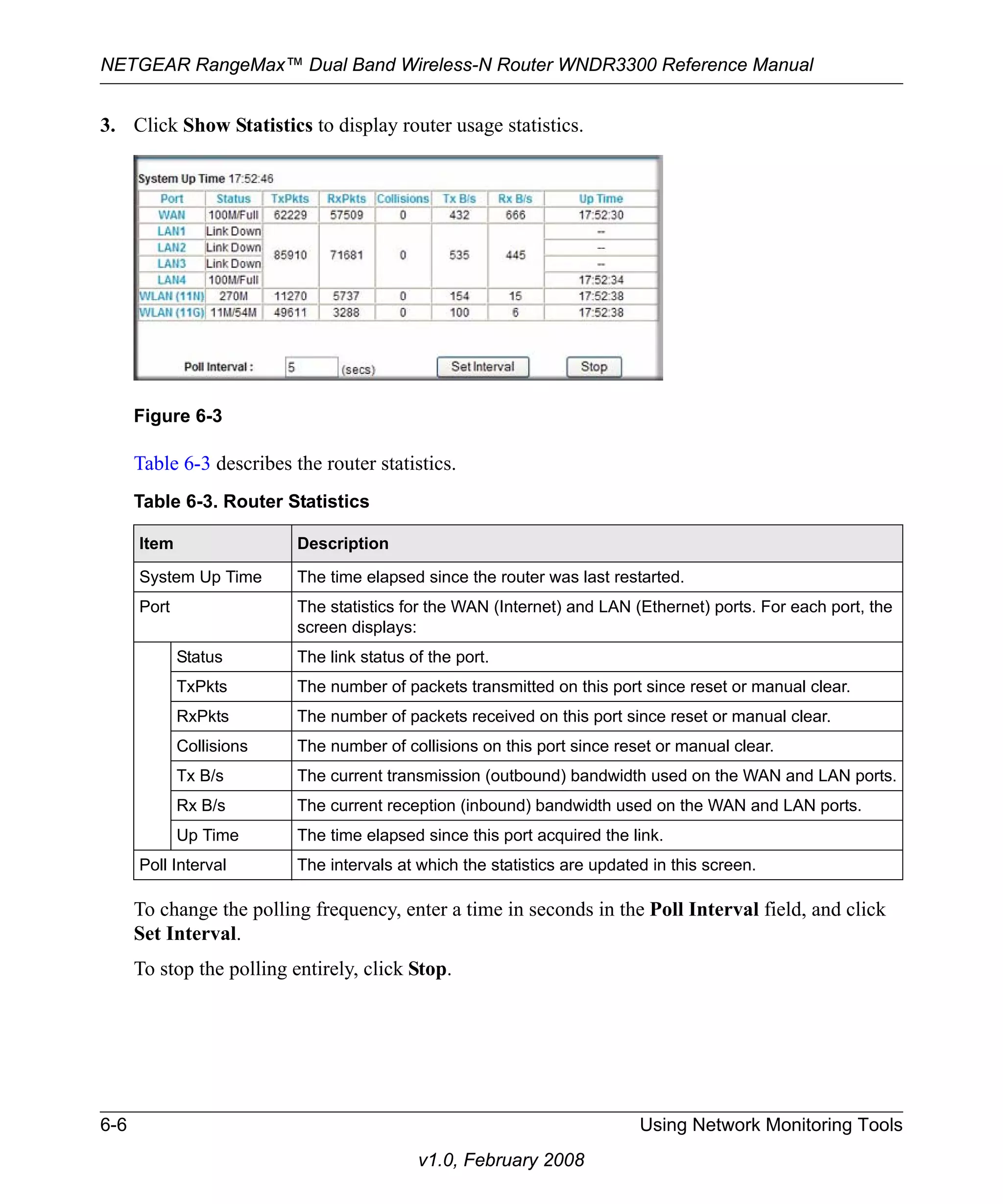 NETGEAR RangeMax™ Dual Band Wireless-N Router WNDR3300 Reference Manual 
3. Click Show Statistics to display router usage statistics. 
Table 6-3 describes the router statistics. 
To change the polling frequency, enter a time in seconds in the Poll Interval field, and click 
Set Interval. 
To stop the polling entirely, click Stop. 
6-6 Using Network Monitoring Tools 
v1.0, February 2008 
Figure 6-3 
Table 6-3. Router Statistics 
Item Description 
System Up Time The time elapsed since the router was last restarted. 
Port The statistics for the WAN (Internet) and LAN (Ethernet) ports. For each port, the 
screen displays: 
Status The link status of the port. 
TxPkts The number of packets transmitted on this port since reset or manual clear. 
RxPkts The number of packets received on this port since reset or manual clear. 
Collisions The number of collisions on this port since reset or manual clear. 
Tx B/s The current transmission (outbound) bandwidth used on the WAN and LAN ports. 
Rx B/s The current reception (inbound) bandwidth used on the WAN and LAN ports. 
Up Time The time elapsed since this port acquired the link. 
Poll Interval The intervals at which the statistics are updated in this screen. 
 