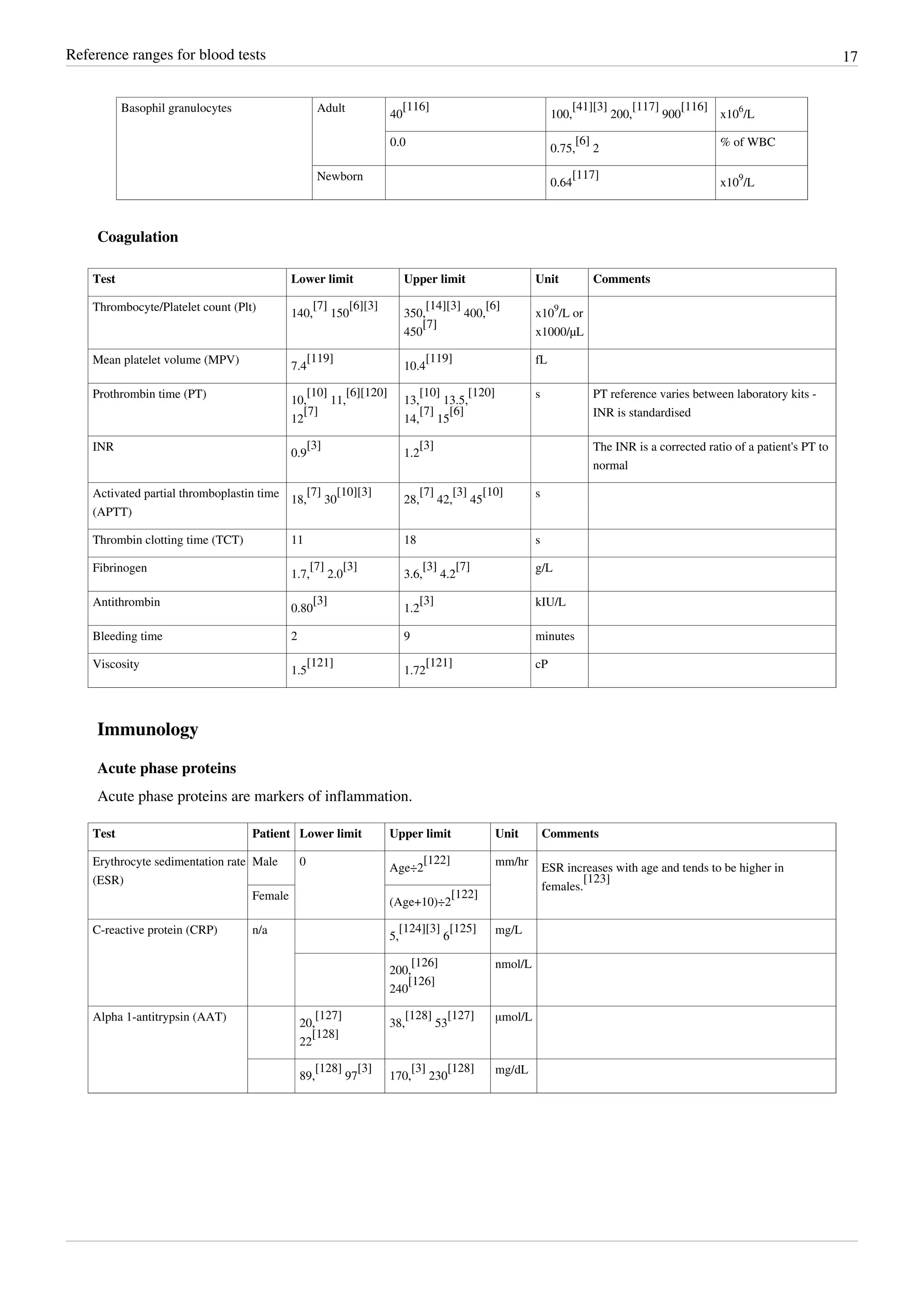 Reproduction Blood Work Reference Ranges Chart Reference ranges-for-blood-tests | PDF