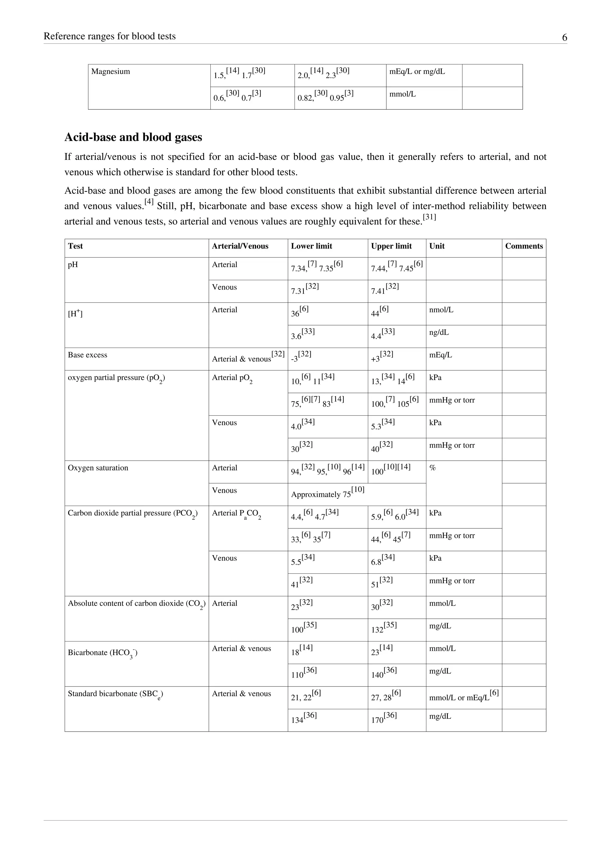 Reference ranges-for-blood-tests | PDF