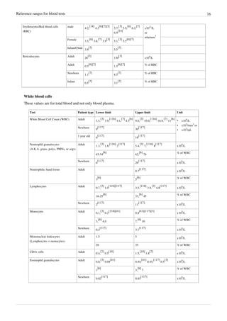 Reference ranges-for-blood-tests | PDF