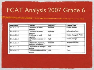 FCAT Analysis 2007 Grade 6 