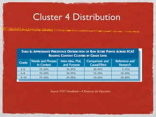 Cluster 4 Distribution  Source: FCAT Handbook––A Resource for Educators 