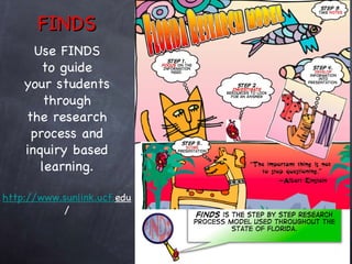 Use FINDS to guide your students through the research process and inquiry based learning. FINDS http://www. sunlink . ucf . edu / 