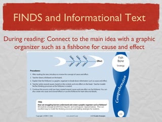 FINDS and Informational Text During reading: Connect to the main idea with a graphic organizer such as a fishbone for cause and effect 
