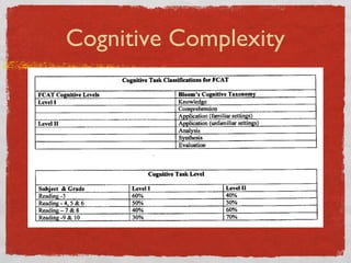 Cognitive Complexity 